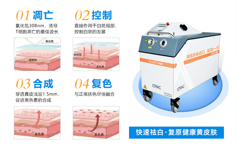 合肥華研白癜風,中國(guó)醫學科學院主任醫師(shī)劉訓荃